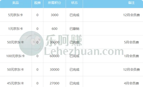 基调听云挂机答卷奖励成功到账